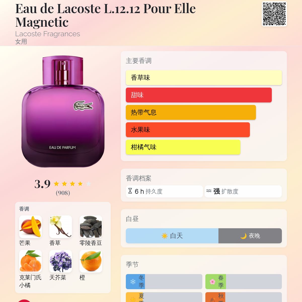 Eau de Lacoste L.12.12 Pour Elle Magnetic Lacoste Fragrances 香水