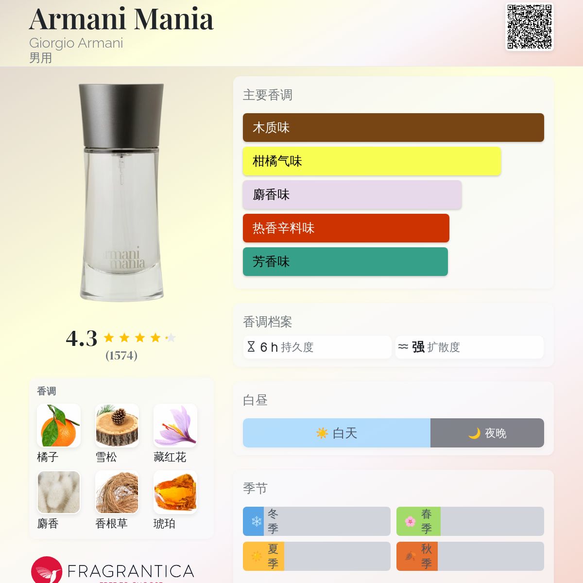 Armani Mania Giorgio Armani 古龙水- 一款2002年男用香水