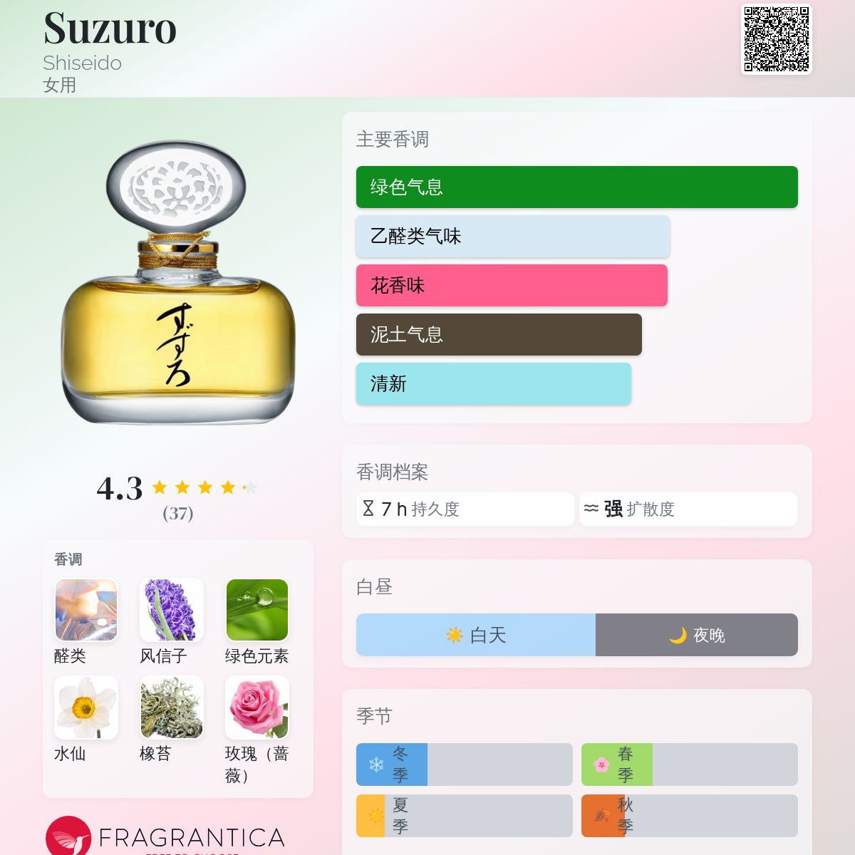 香水(女性用) suzu Suzuro Shiseido 香水- 一款1976年女用香水