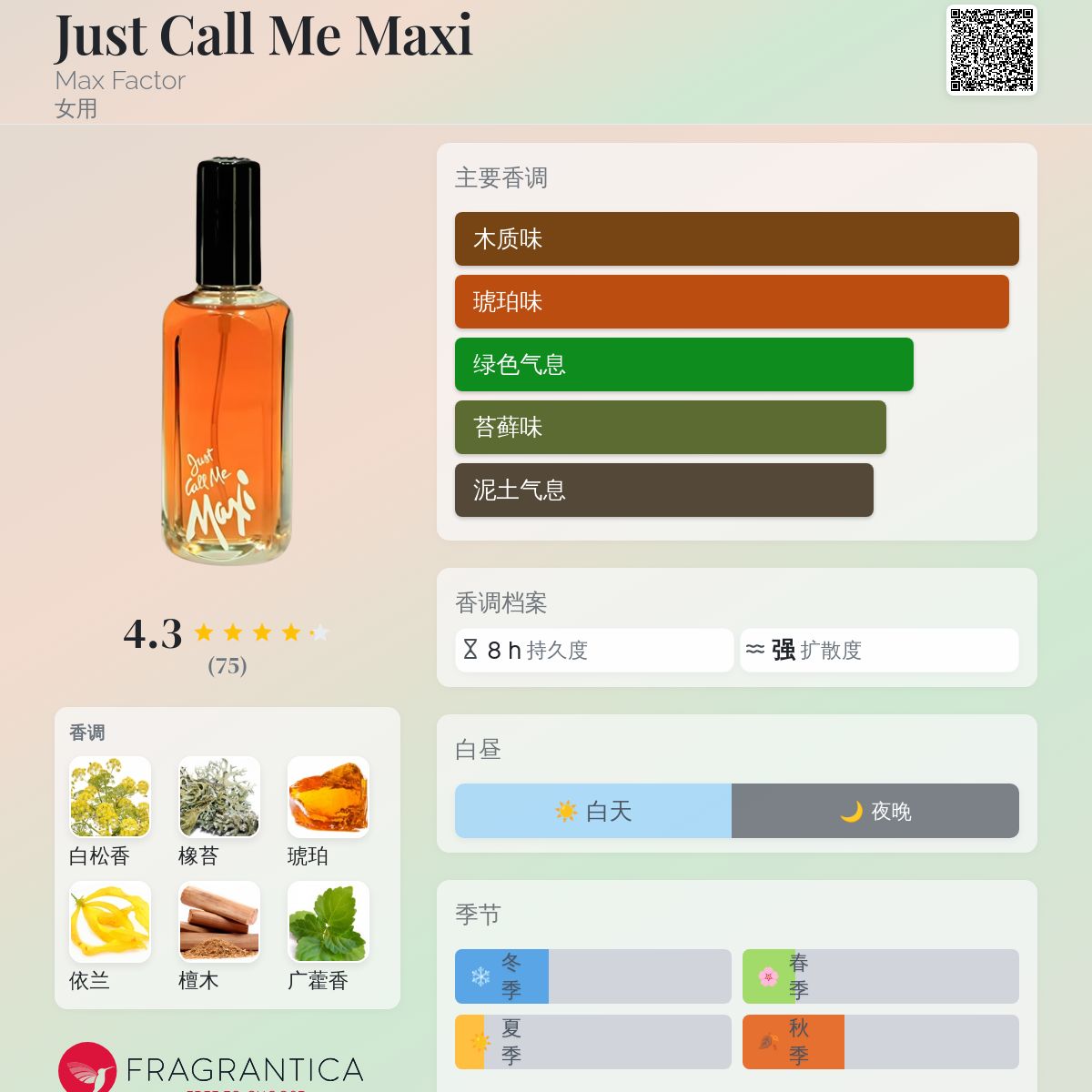 Just Call Me Maxi Max Factor 香水- 一款1976年女用香水