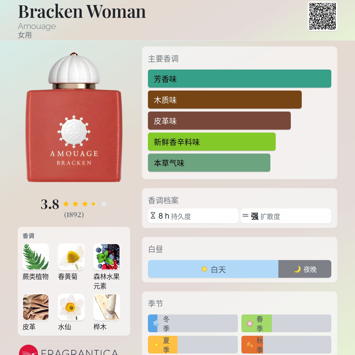 Bracken Woman Amouage 香水- 一款2016年女用香水