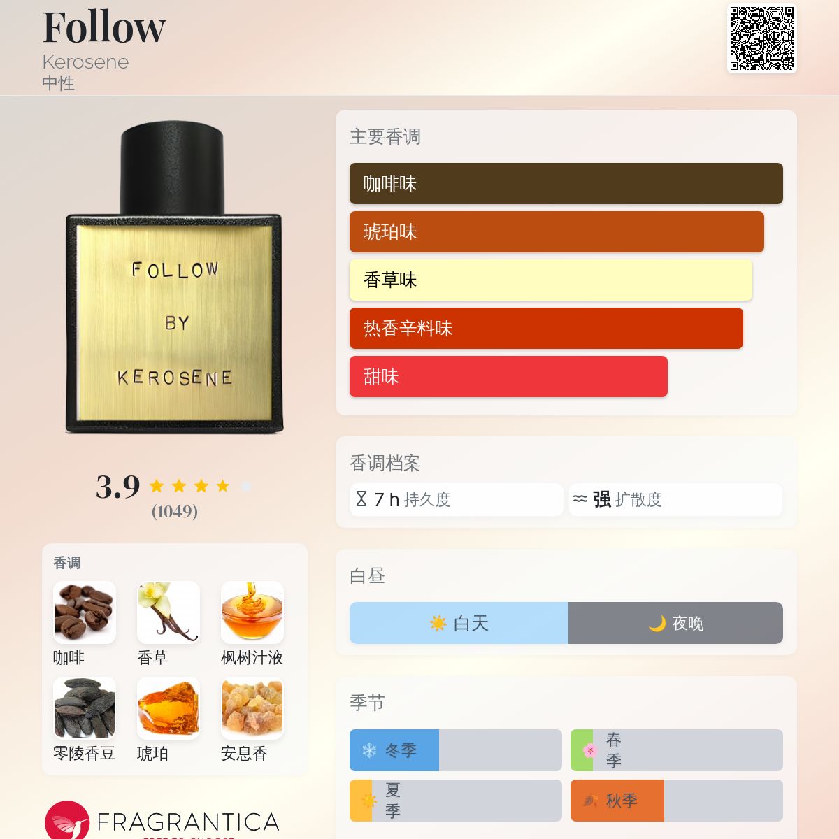 Follow Kerosene 香水- 一款2016年中性香水