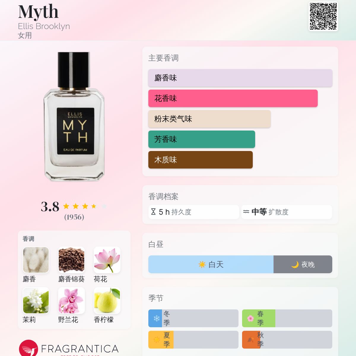 Myth Ellis Brooklyn 香水- 一款2016年女用香水