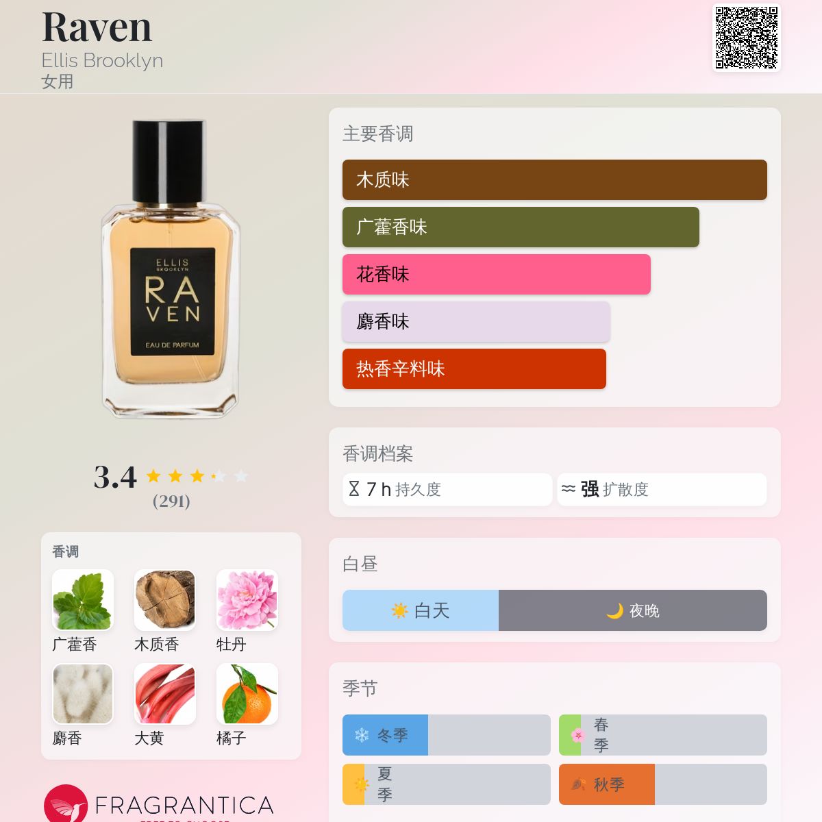 Raven Ellis Brooklyn 香水- 一款2016年女用香水