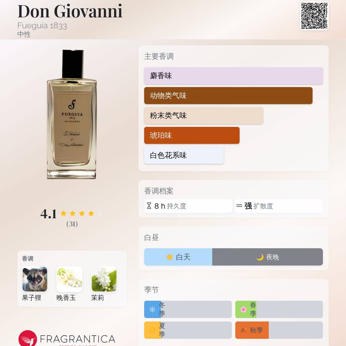 Fueguia 1833｜Don Giovanni(I-XXIII) DonGiovanni30ml_505x700.jpg?v=