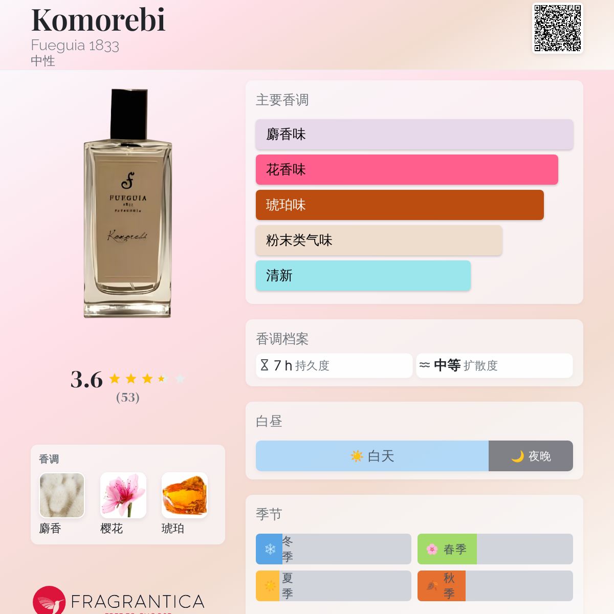 Komorebi Fueguia 1833 香水- 一款2016年中性香水