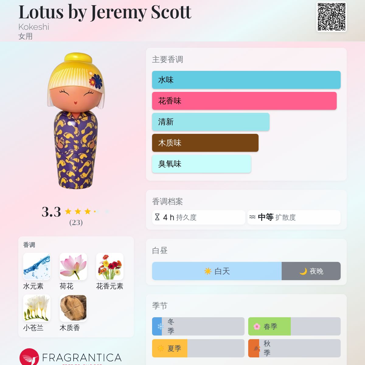 Lotus by Jeremy Scott Kokeshi 香水- 一款2016年女用香水