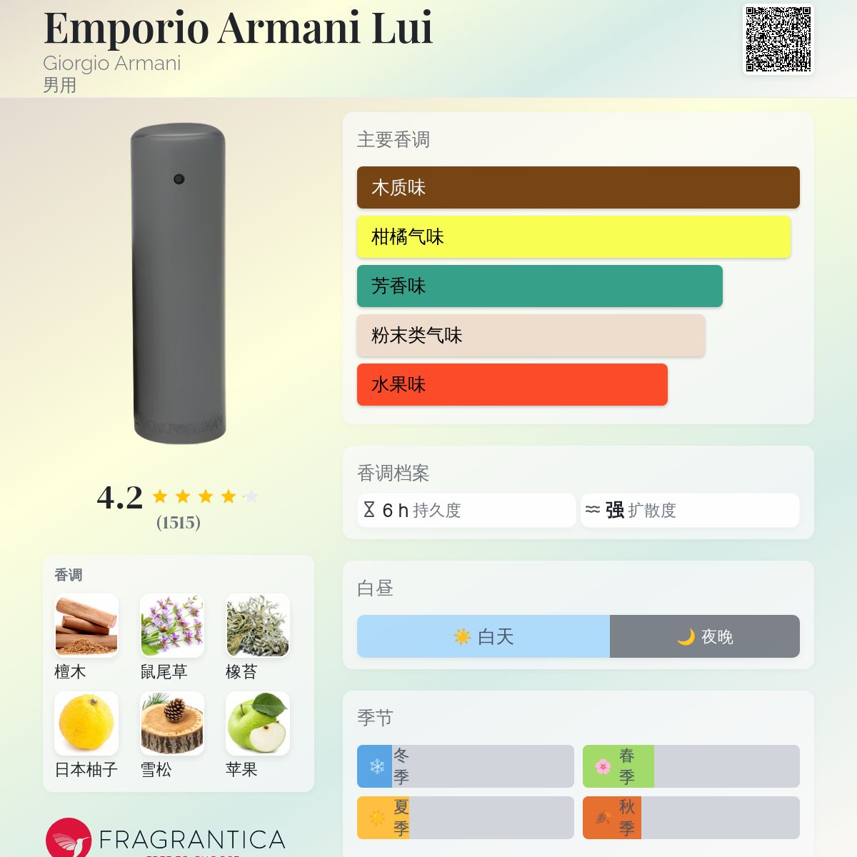 Emporio Armani Lui Giorgio Armani 古龙水- 一款1998年男用香水