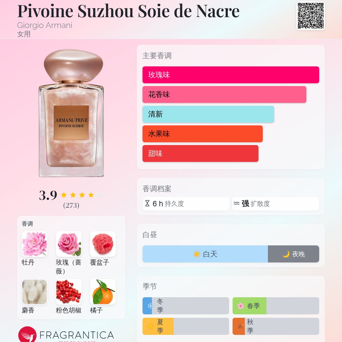 Pivoine Suzhou Soie de Nacre Giorgio Armani 香水- 一款2016年女用香水