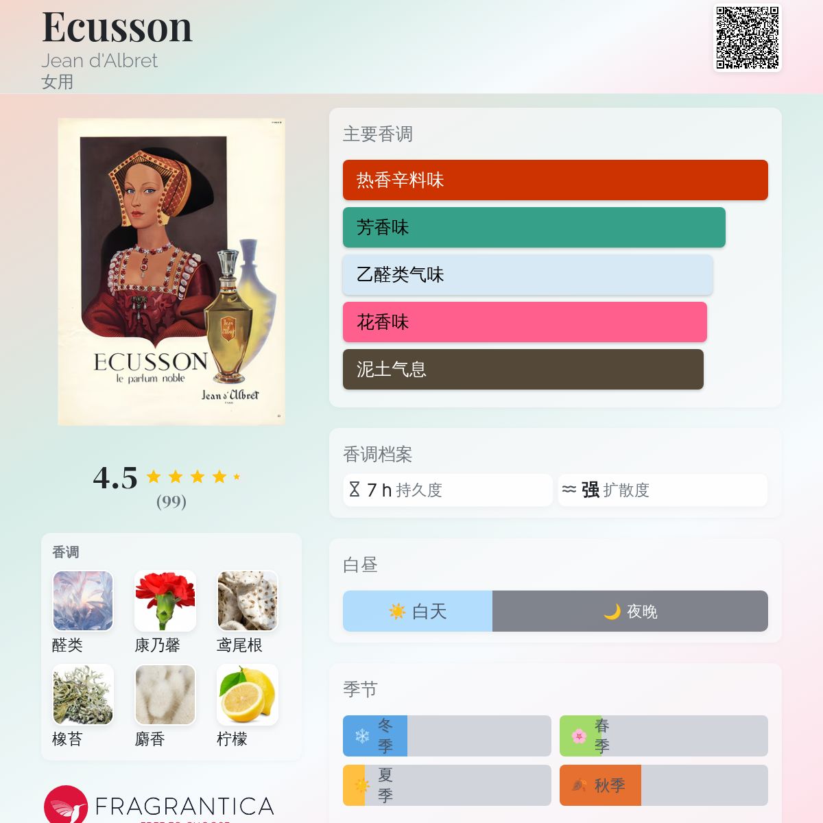 Ecusson Jean d'Albret 香水- 一款1948年女用香水