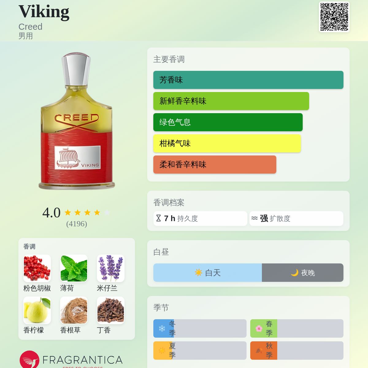 Viking Creed 古龙水- 一款2017年男用香水