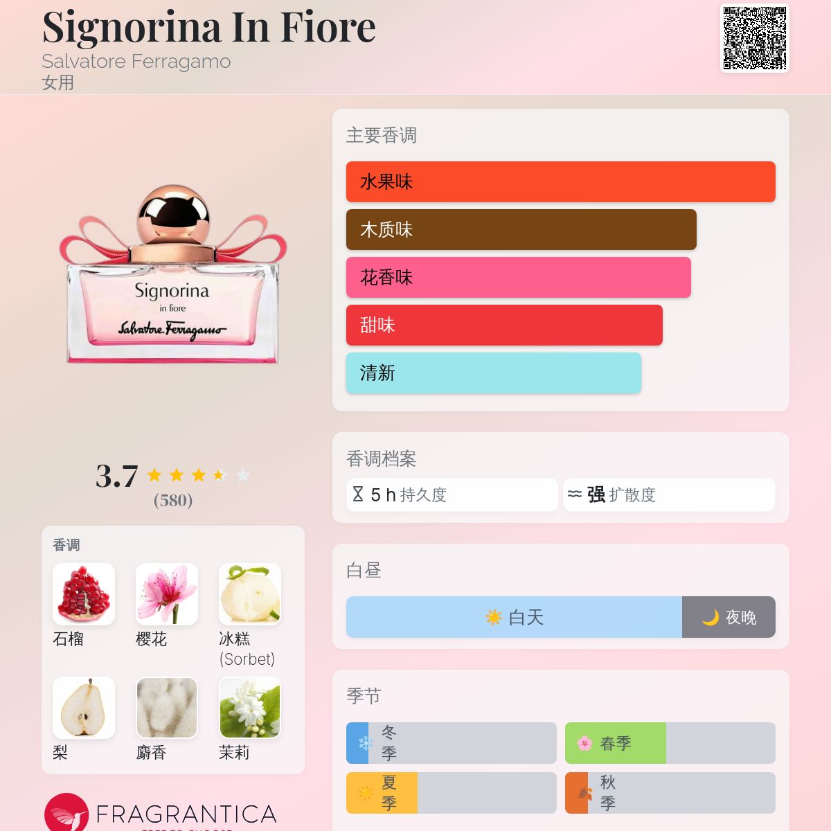 Signorina in Fiore Salvatore Ferragamo香水 33004265806-2.jpg