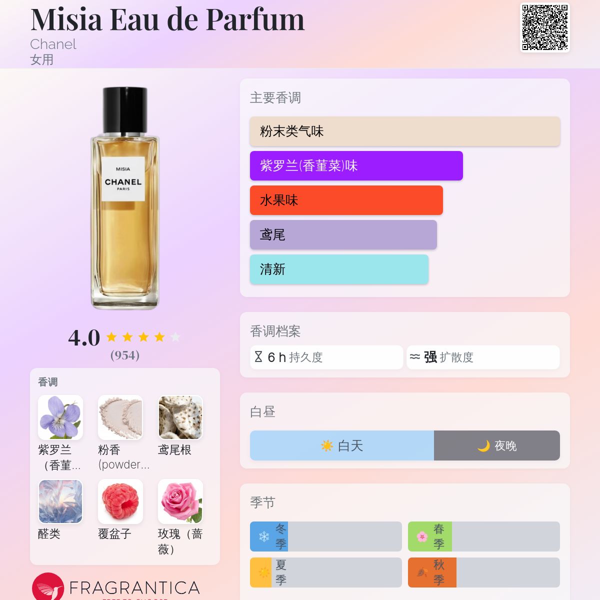 Misia Eau de Parfum Chanel 香水- 一款2016年女用香水