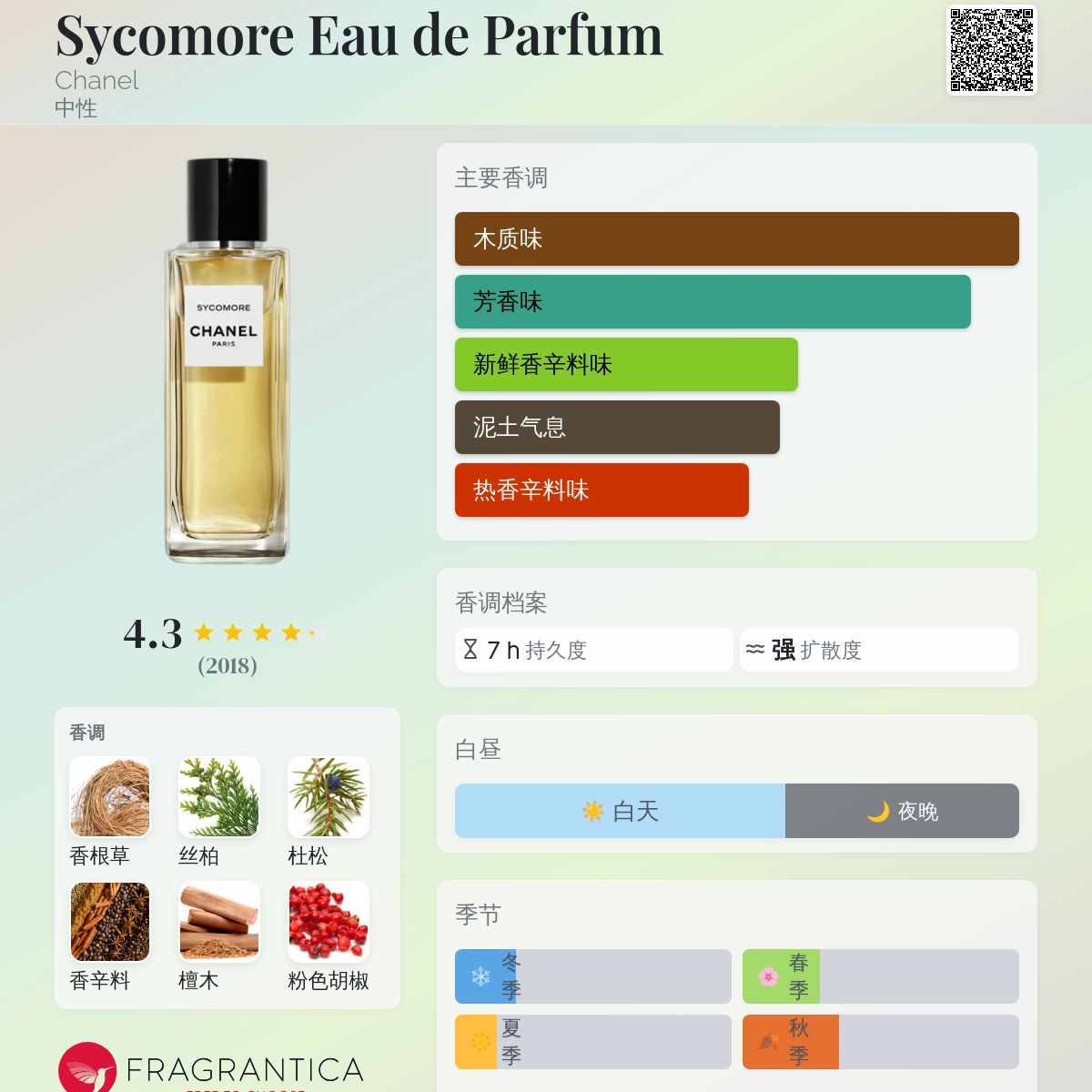 Sycomore Eau de Parfum Chanel 香水- 一款2016年中性香水
