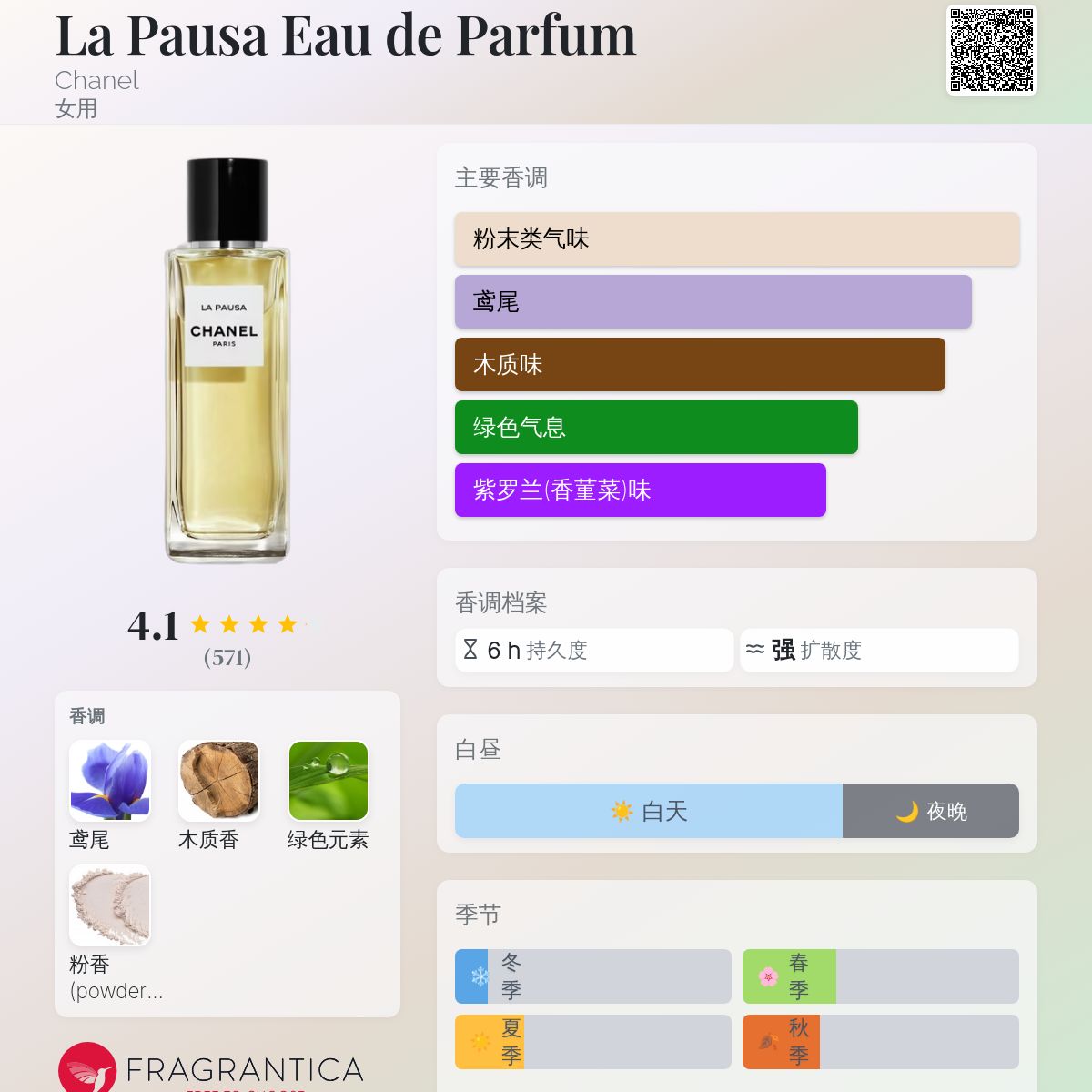La Pausa Eau de Parfum Chanel 香水- 一款2016年女用香水