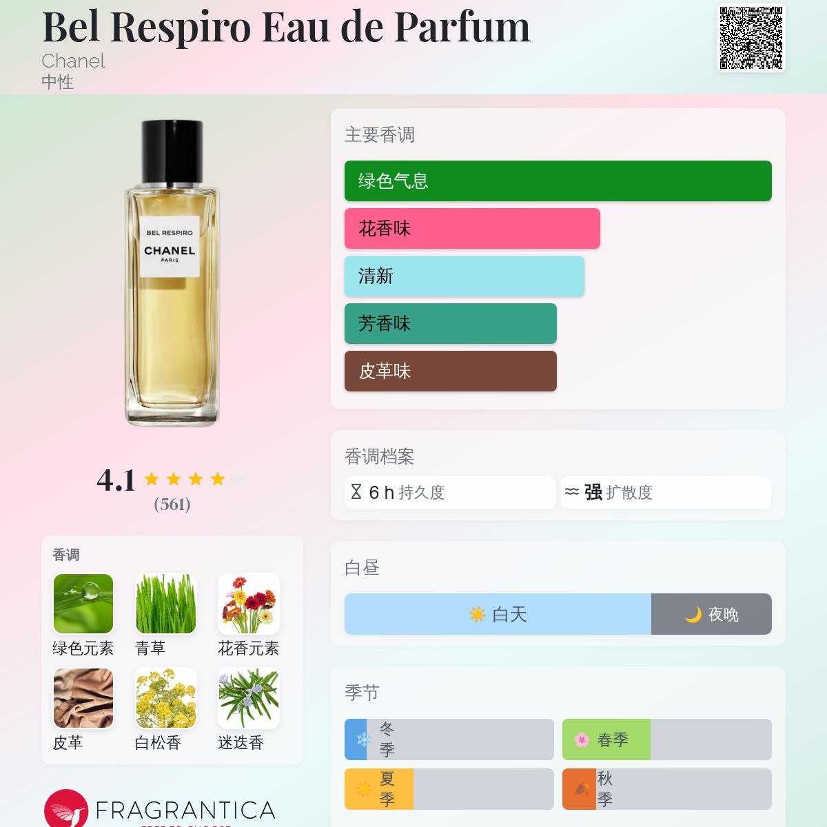 Bel Respiro Eau de Parfum Chanel 香水- 一款2016年中性香水