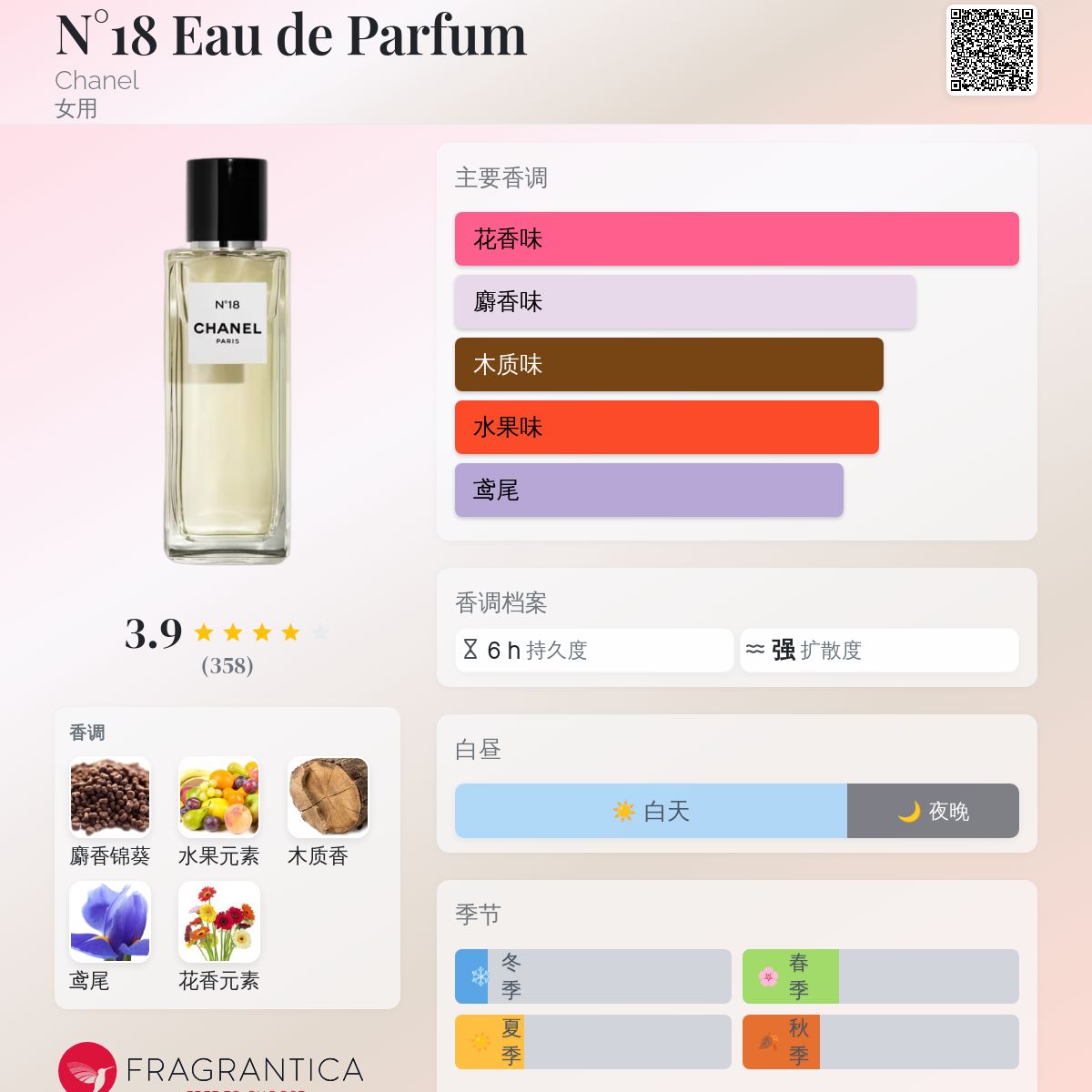 chanel香水 レ ゼクスクルジフ - フレグランス | CHANEL シャネル