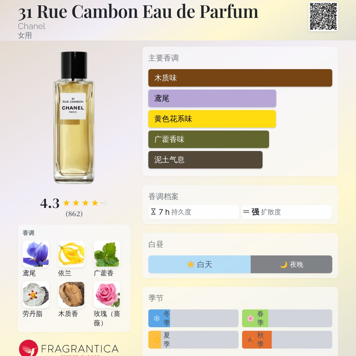 31 Rue Cambon Eau de Parfum Chanel 香水- 一款2016年女用香水