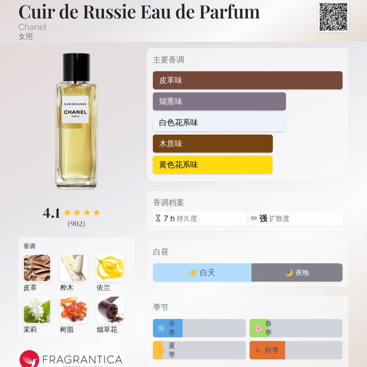 Cuir de Russie Eau de Parfum Chanel 香水- 一款2016年女用香水