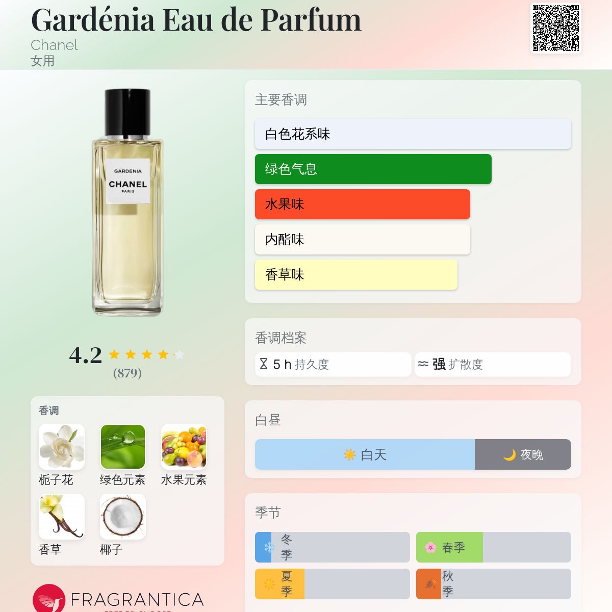 Gardénia Eau de Parfum Chanel 香水- 一款2016年女用香水
