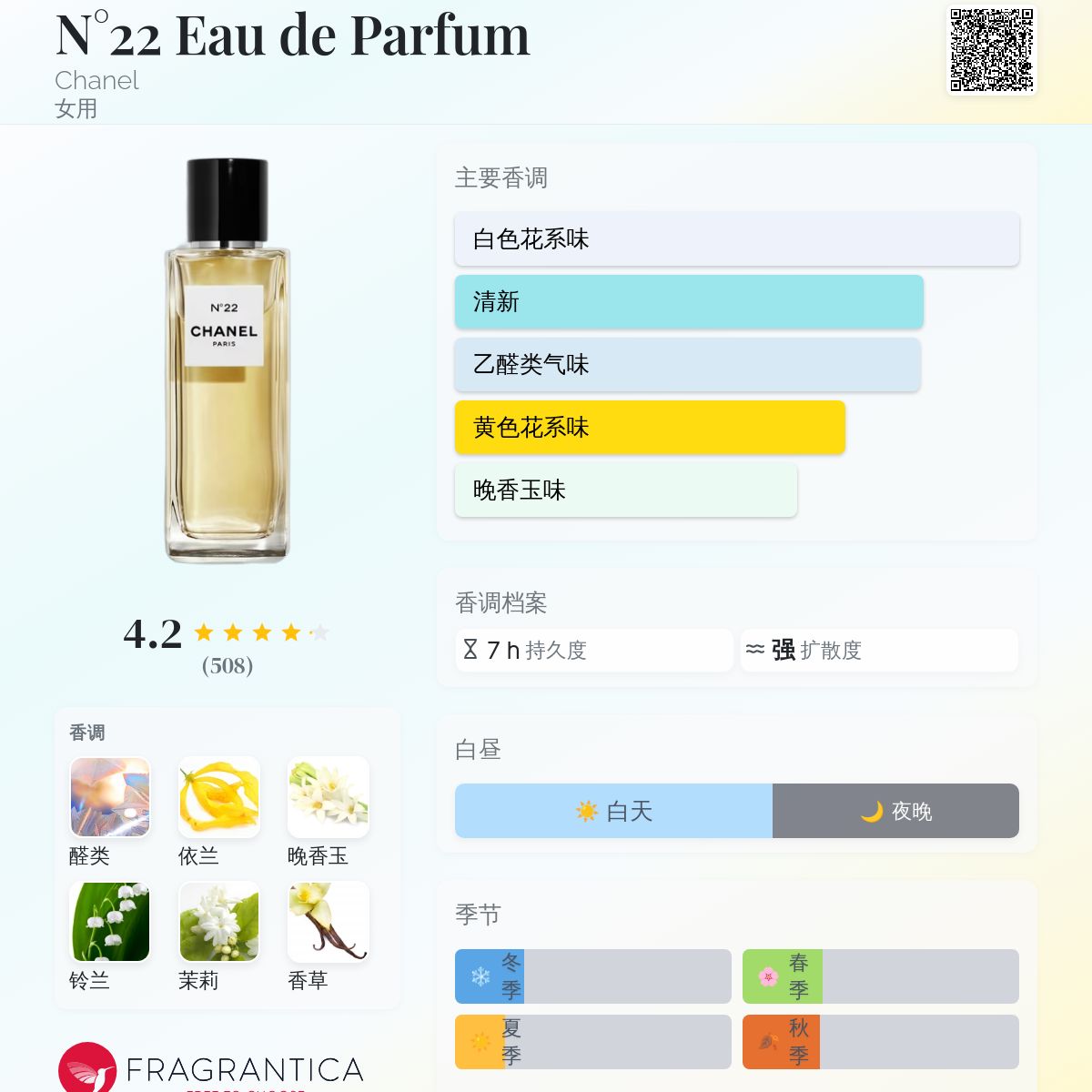 N°22 Eau de Parfum Chanel 香水- 一款2016年女用香水