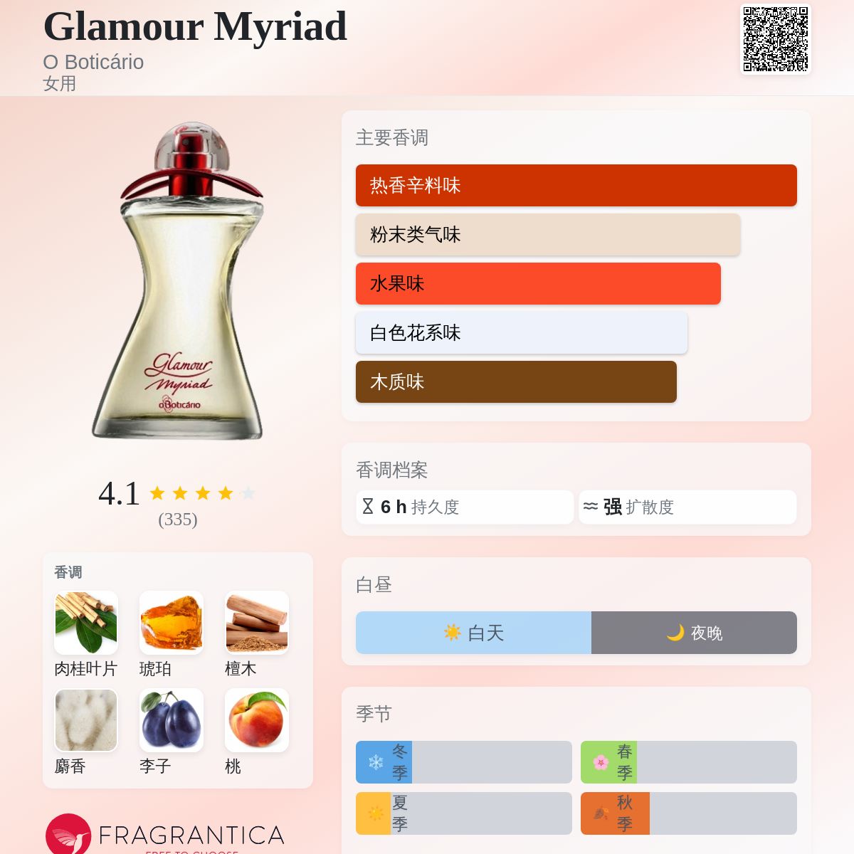 Glamour Myriad O Boticário 香水- 一款2015年女用香水