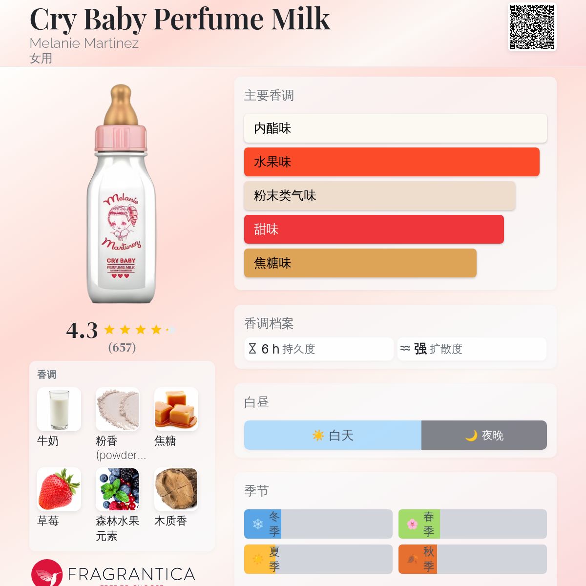 Cry Baby Perfume Milk Melanie Martinez 香水- 一款2016年女用香水