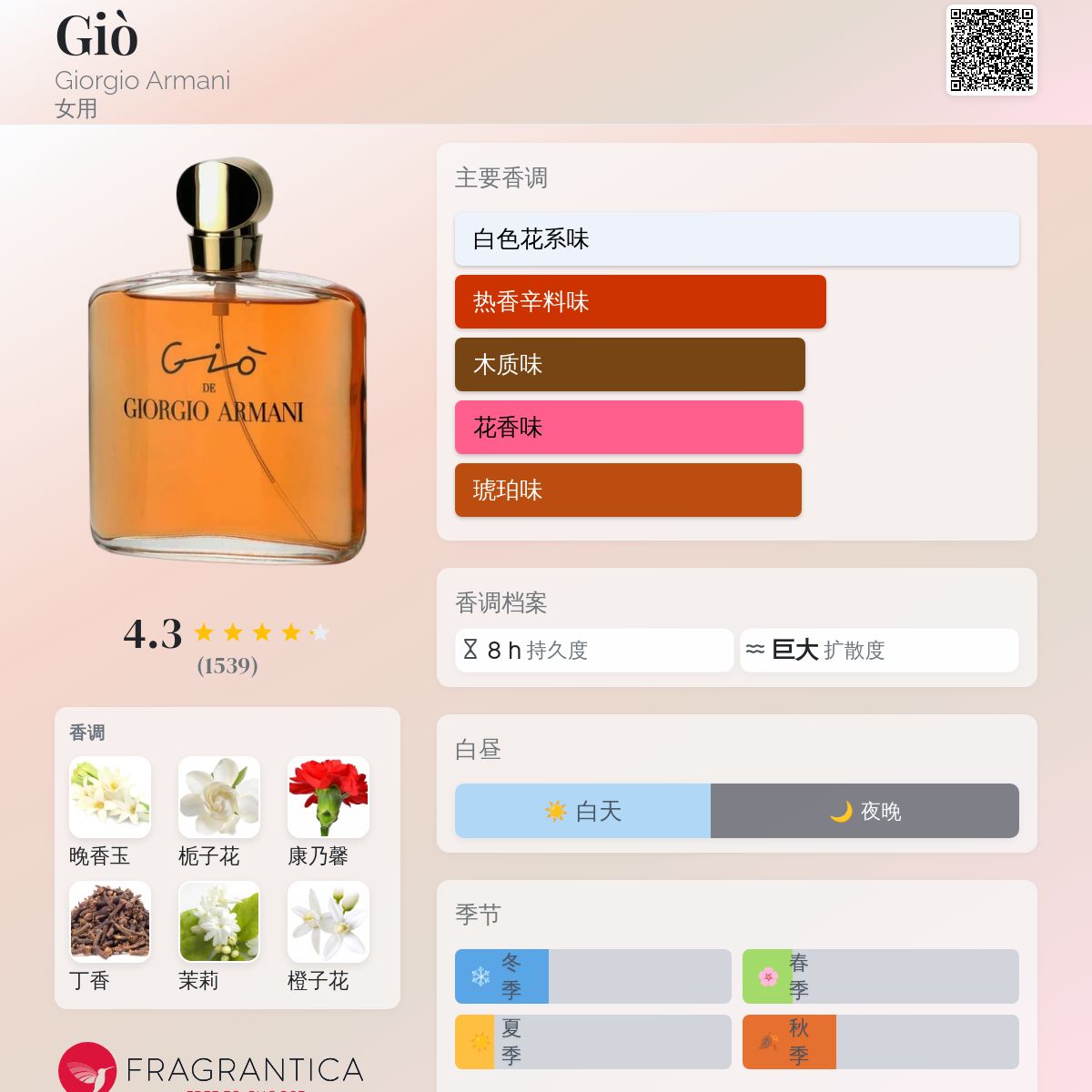 Giò Giorgio Armani 香水- 一款1992年女用香水