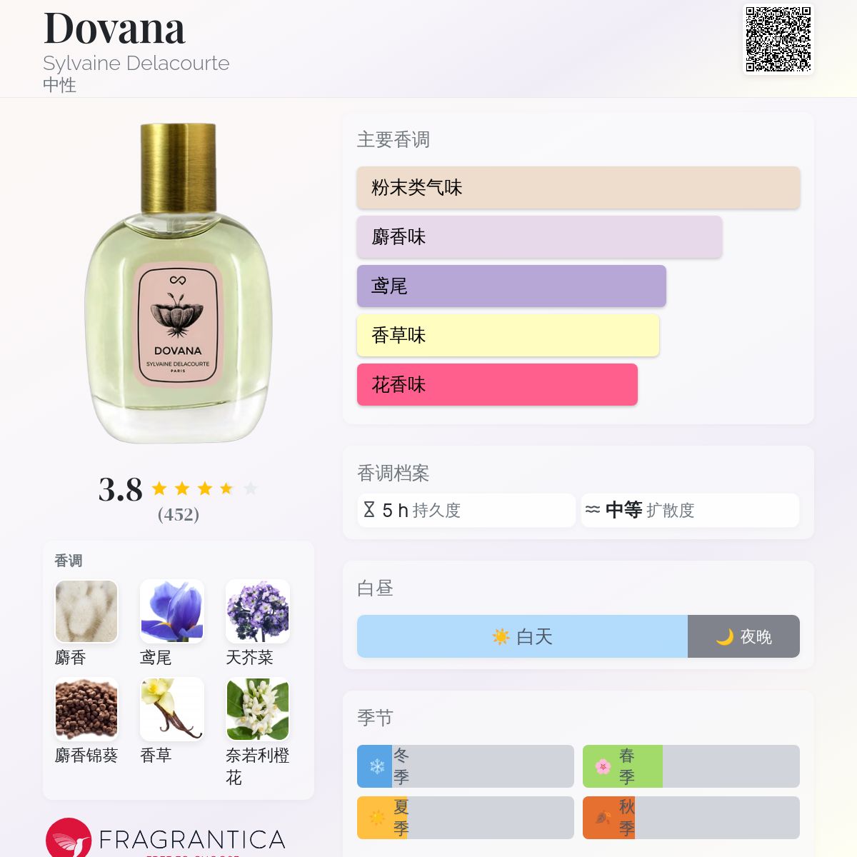香水　シルヴェーヌドゥラクルト　ヴァノリ Vanori Sylvaine Delacourte perfume - a fragrance for women and men