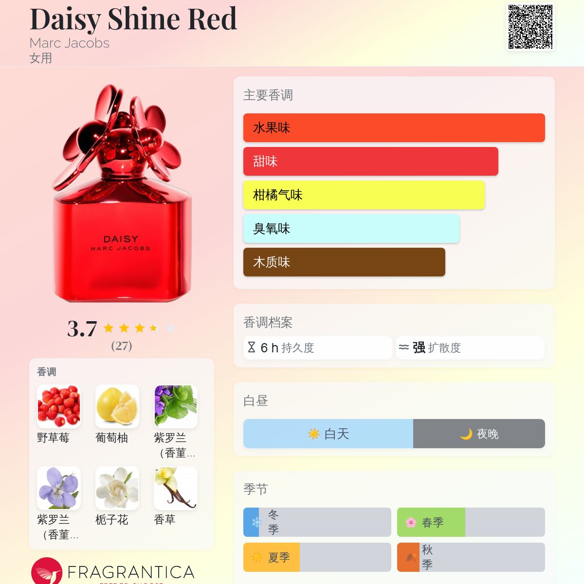 Daisy Shine Red Marc Jacobs 香水- 一款2016年女用香水