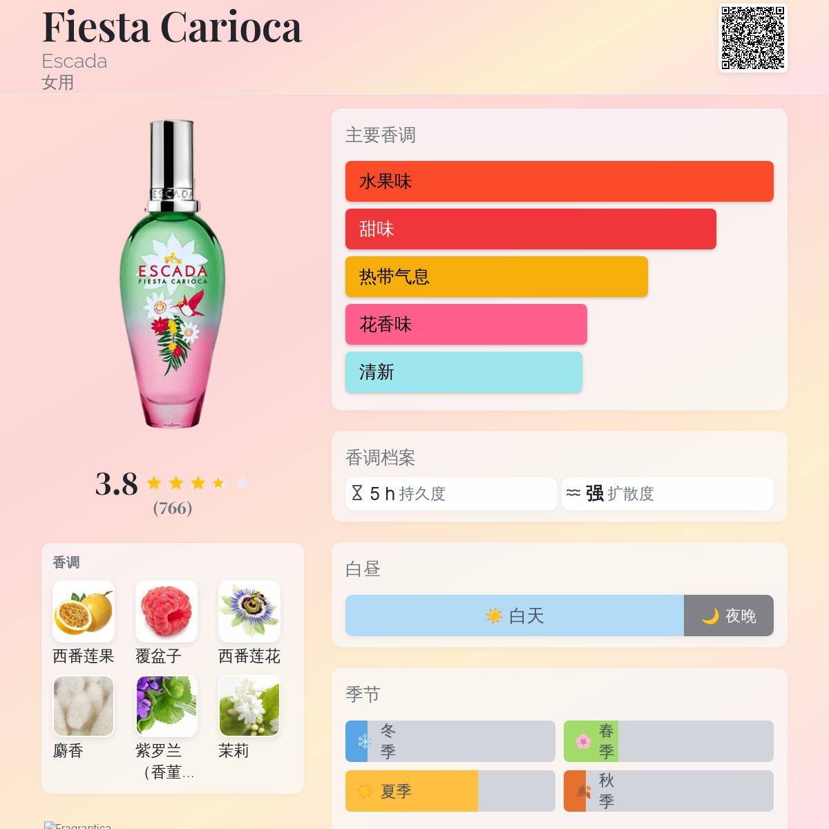 Fiesta Carioca Escada 香水- 一款2017年女用香水