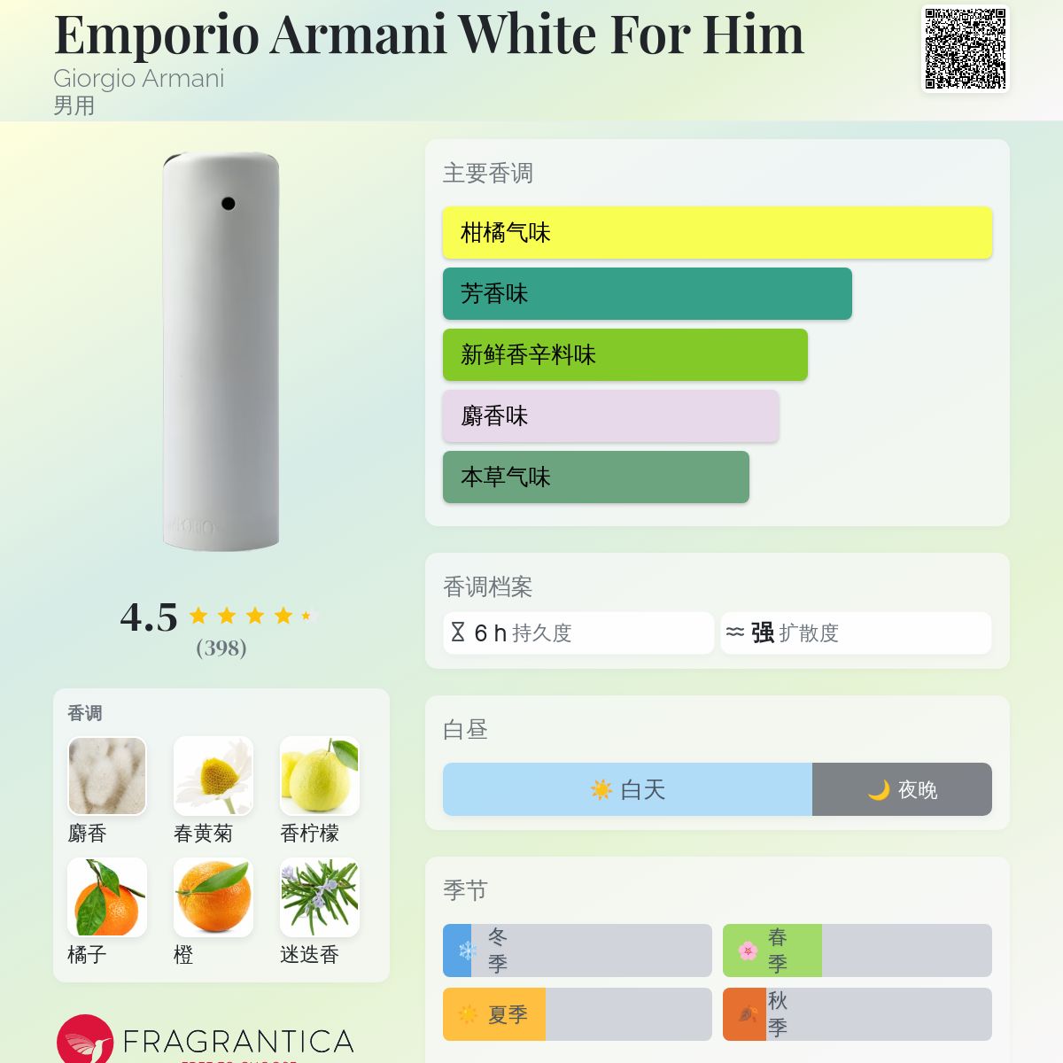 Emporio Armani White For Him Giorgio Armani 古龙水- 一款2001