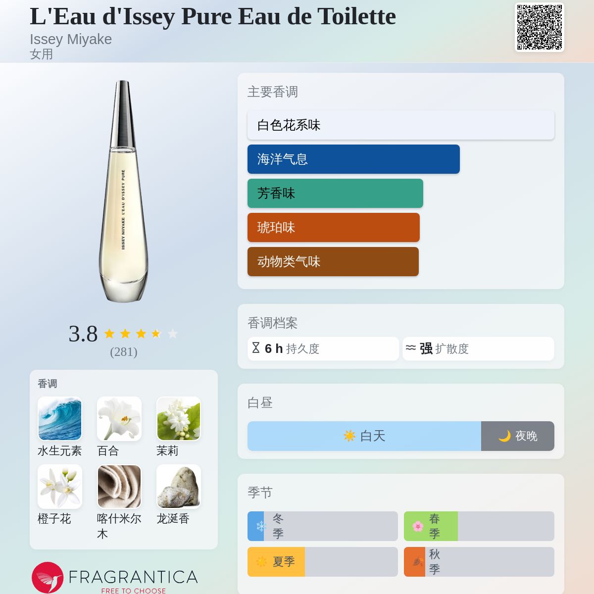 L'Eau d'Issey Pure Eau de Toilette Issey Miyake 香水- 一款2016年女