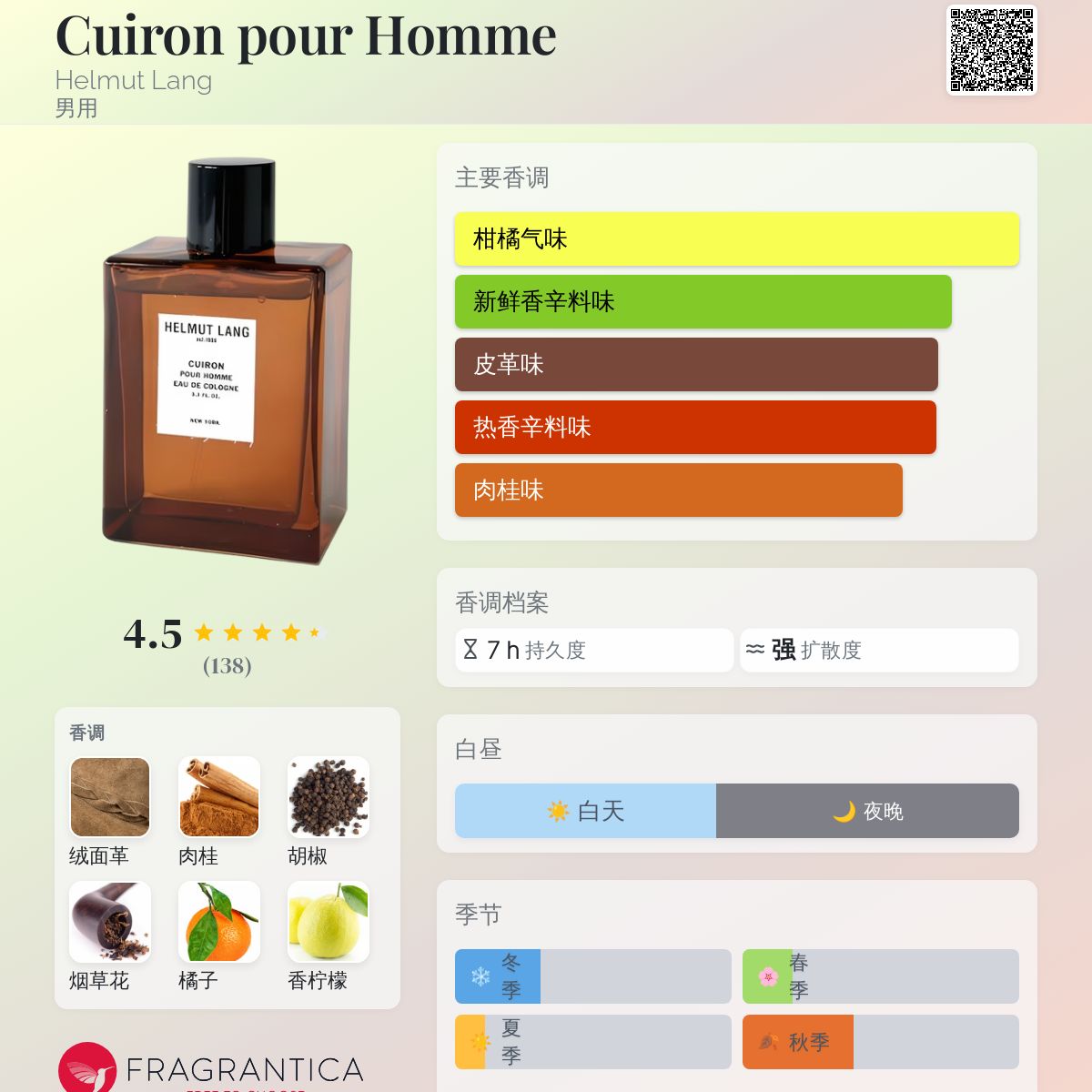 Cuiron pour Homme Helmut Lang 古龙水- 一款2002年男用香水