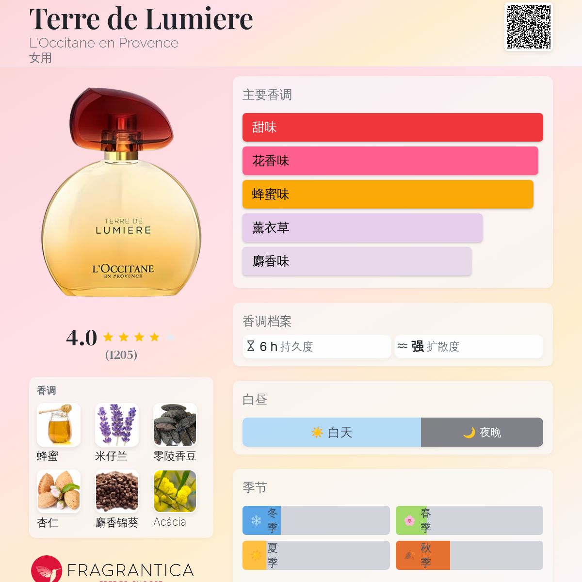Terre de Lumière Eau De Parfum 50ML | L'Occitane en Provence