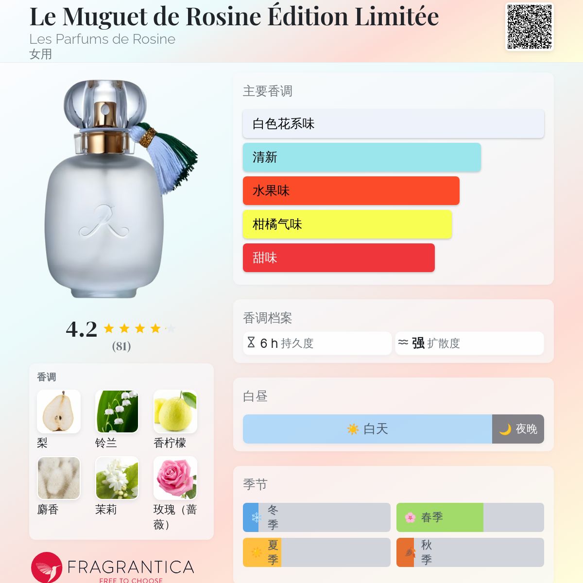 Le Muguet de Rosine Édition Limitée Les Parfums de Rosine 香水- 一