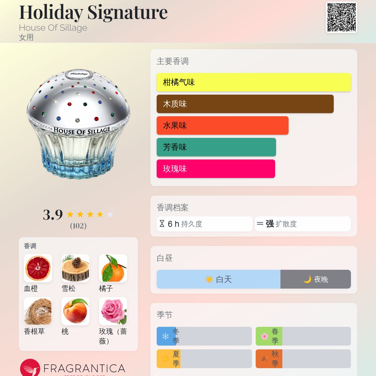 Holiday Signature House Of Sillage 香水- 一款2012年女用香水