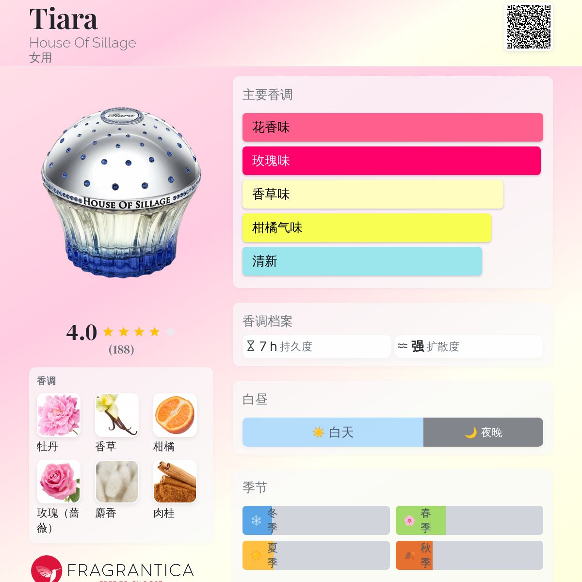 Tiara House Of Sillage 香水- 一款2011年女用香水