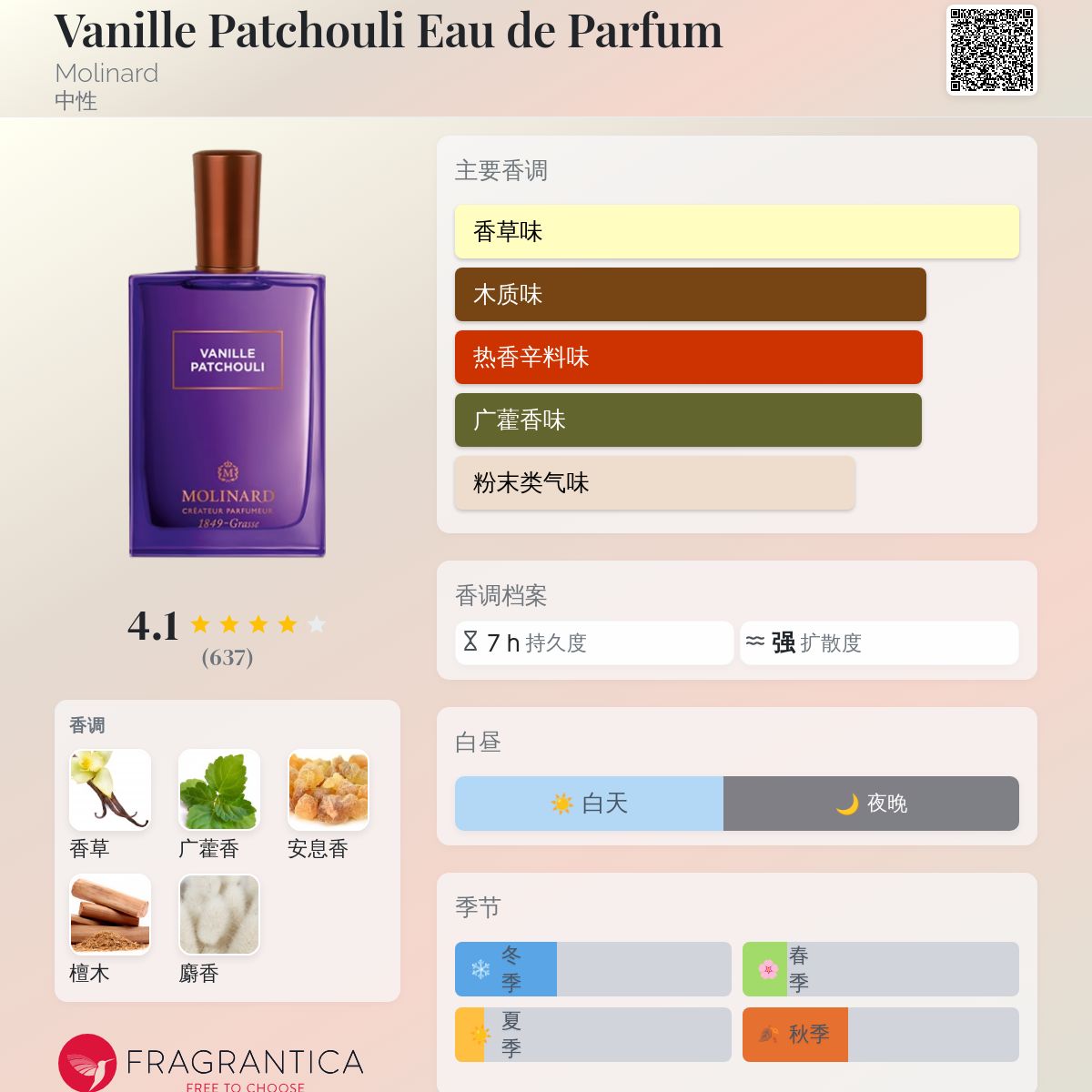 Vanille Patchouli Eau de Parfum Molinard 香水- 一款2015年中性香水