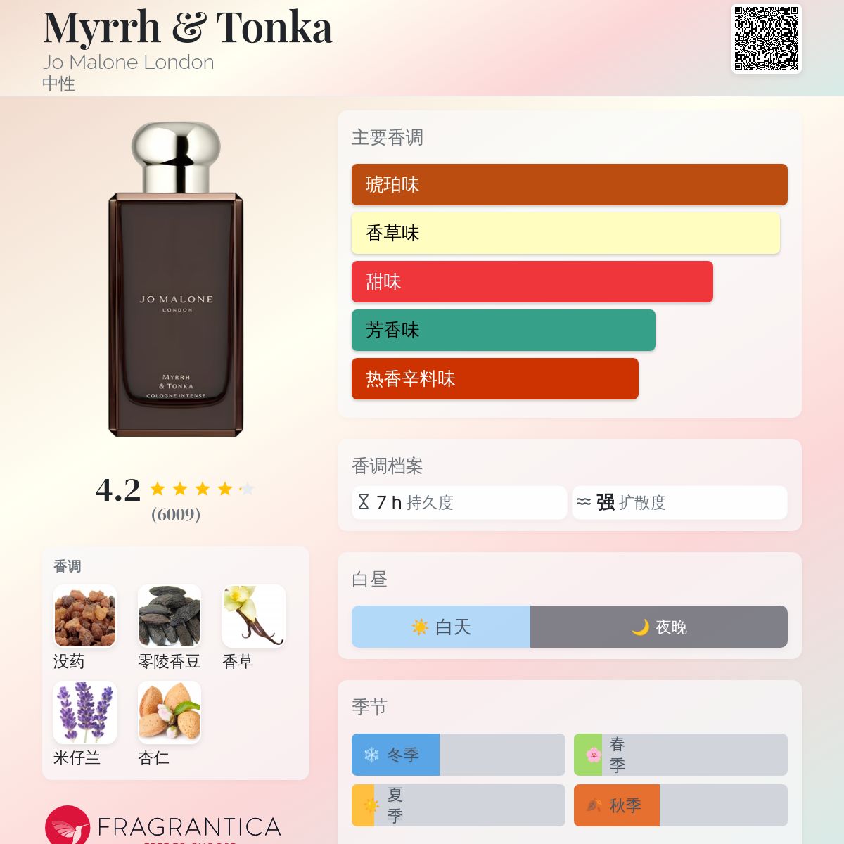 香水(男性用) JO MALONE MYRRH & TONKA 50ml Myrrh & Tonka Cologne Intense | Jo Malone London | United