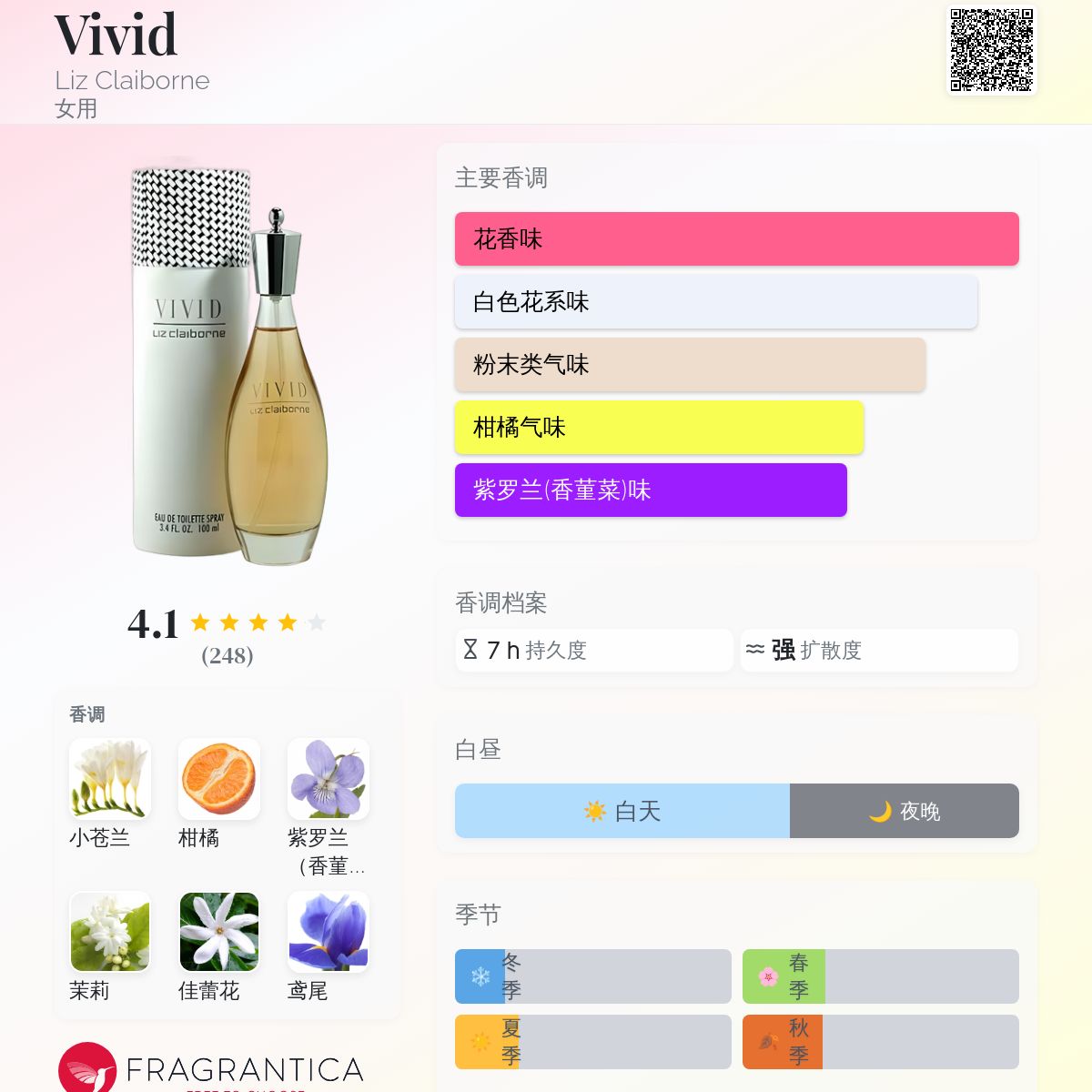 Vivid Liz Claiborne 香水- 一款1993年女用香水