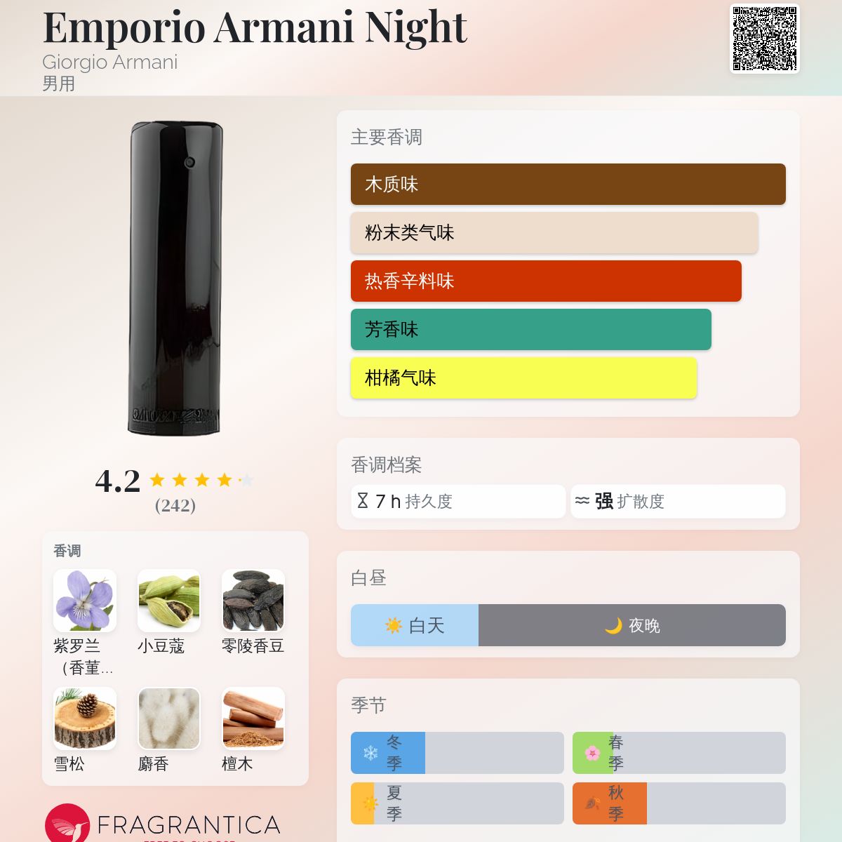 Emporio Armani Night Giorgio Armani 古龙水- 一款2003年男用香水