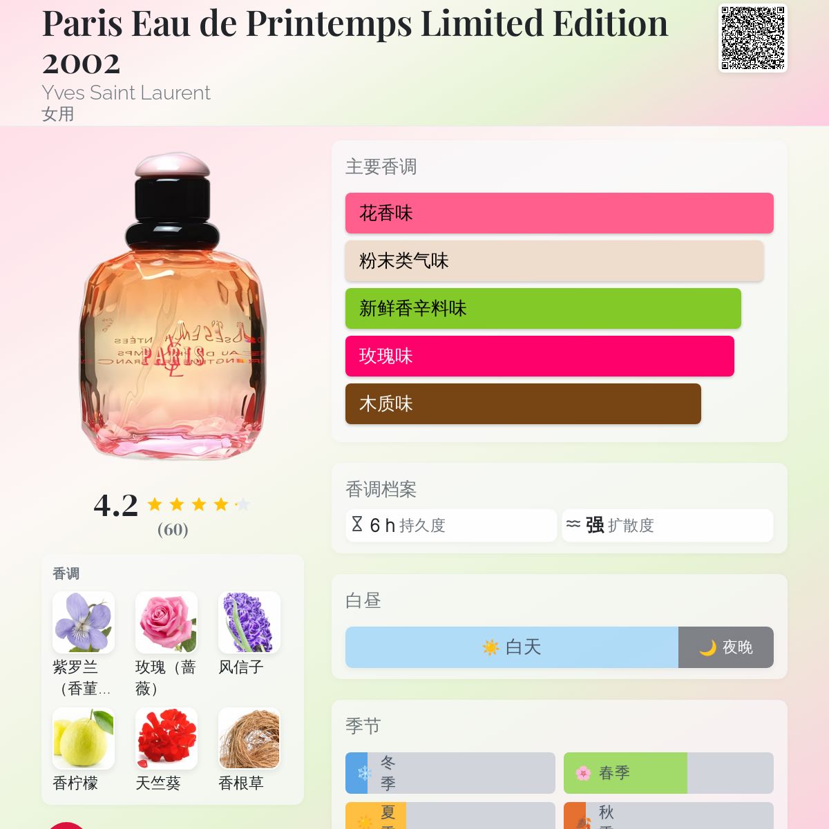 Paris Eau de Printemps Limited Edition 2002 Yves Saint