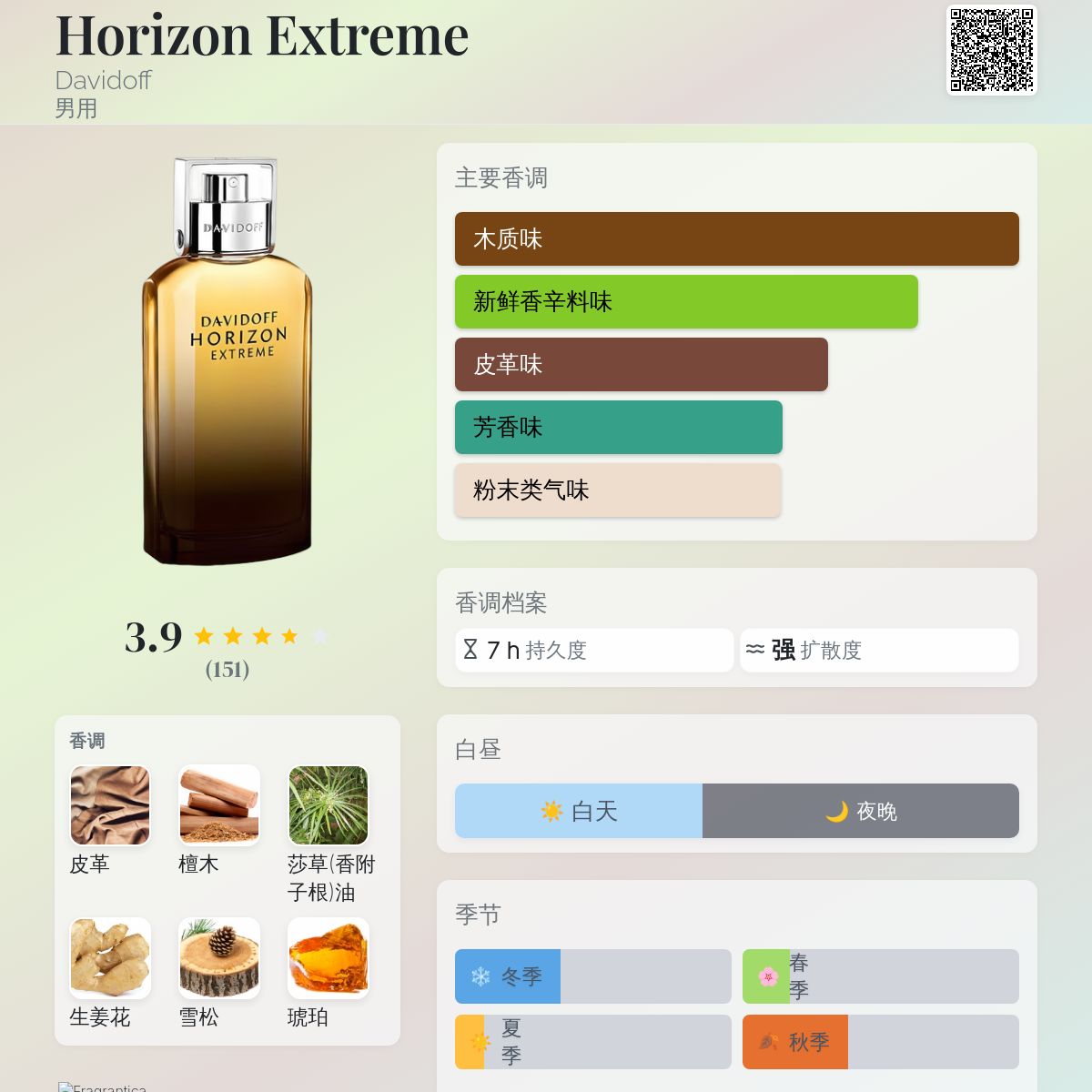 DAVIDOFF HORIZON EXTREME 香水 Davidoff Horizon Eau De Toilette for