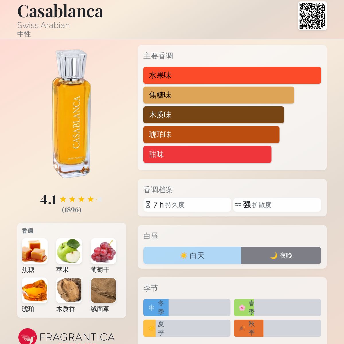 Casablanca Swiss Arabian 香水- 一款2016年中性香水