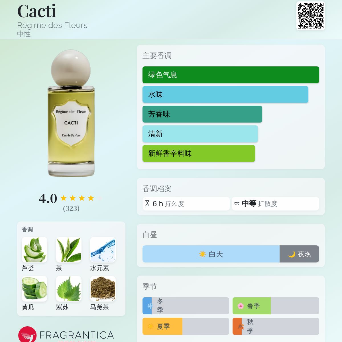 Cacti Régime des Fleurs 香水- 一款2016年中性香水