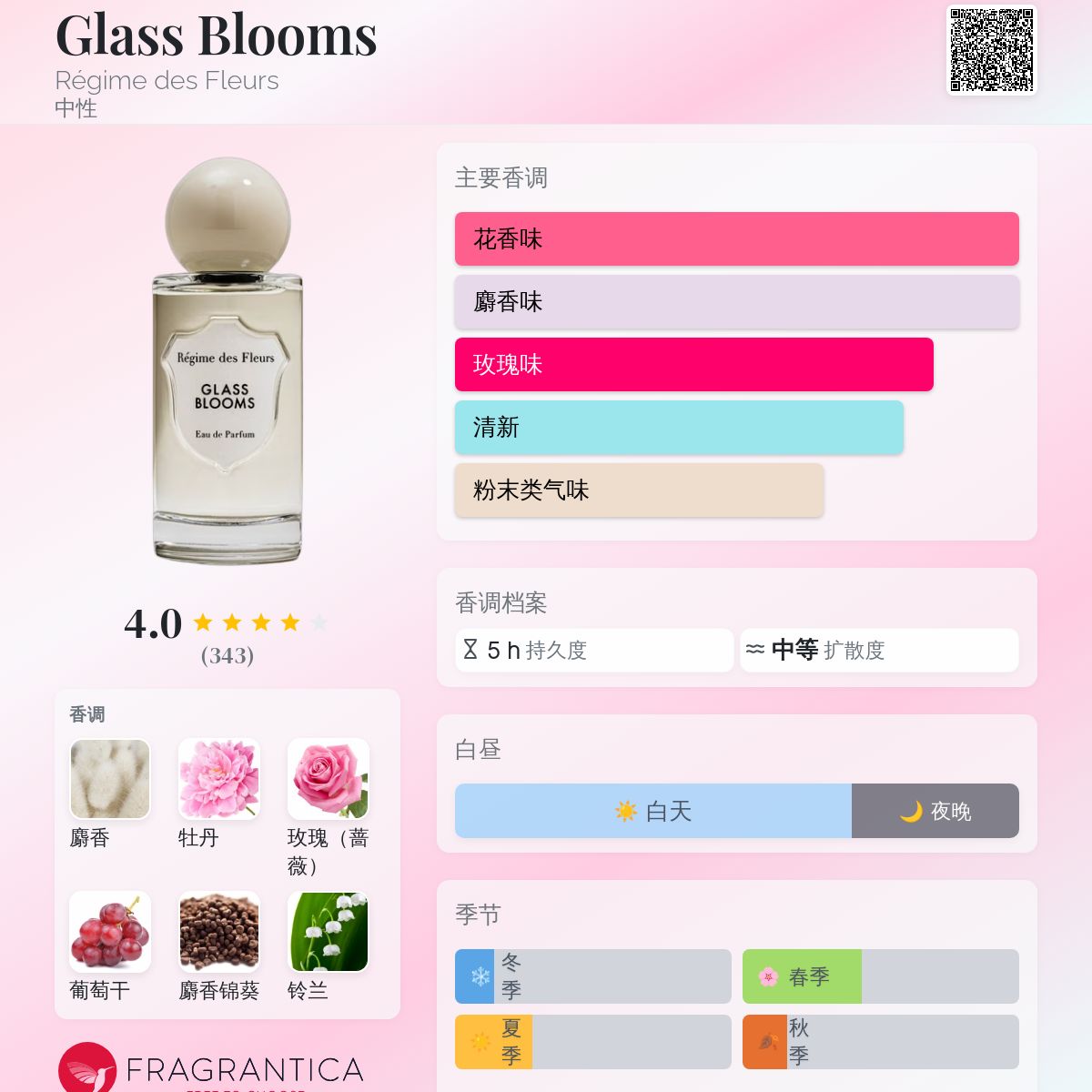 Glass Blooms Régime des Fleurs 香水- 一款2016年中性香水