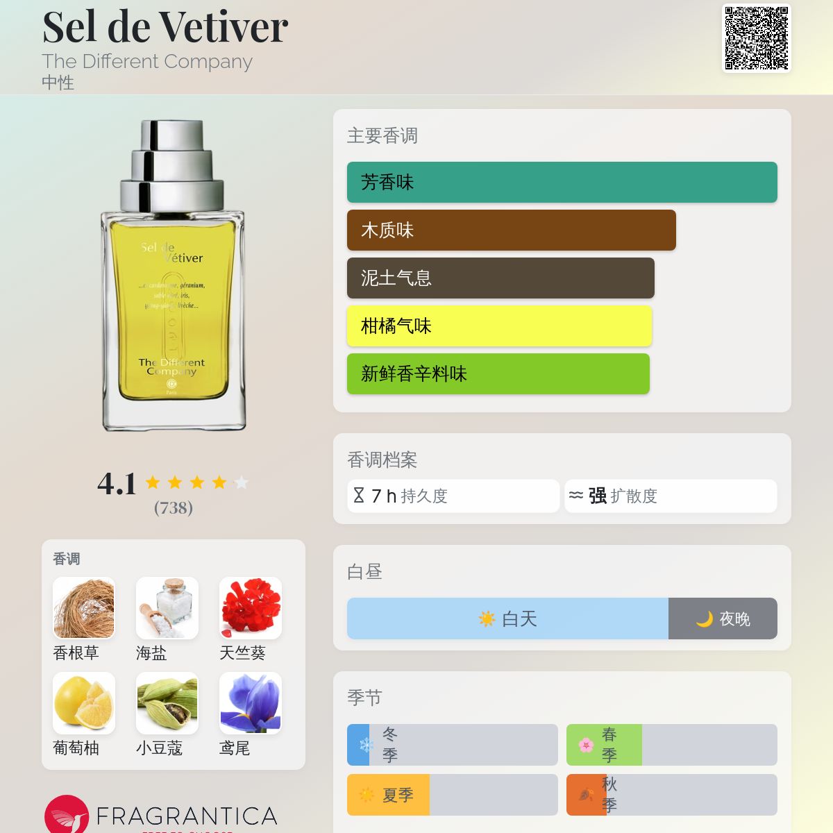 Sel de Vetiver The Different Company 香水- 一款2006年中性香水