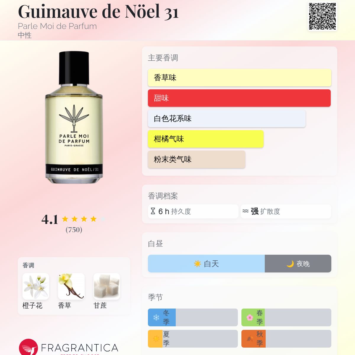 Guimauve de Nöel 31 Parle Moi de Parfum 香水- 一款2016年中性香水