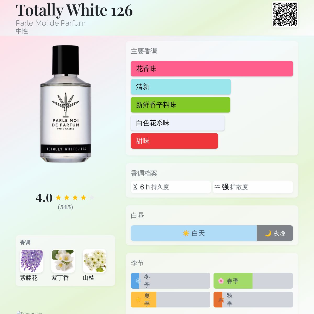 Totally White 126 Parle Moi de Parfum 香水- 一款2016年中性香水